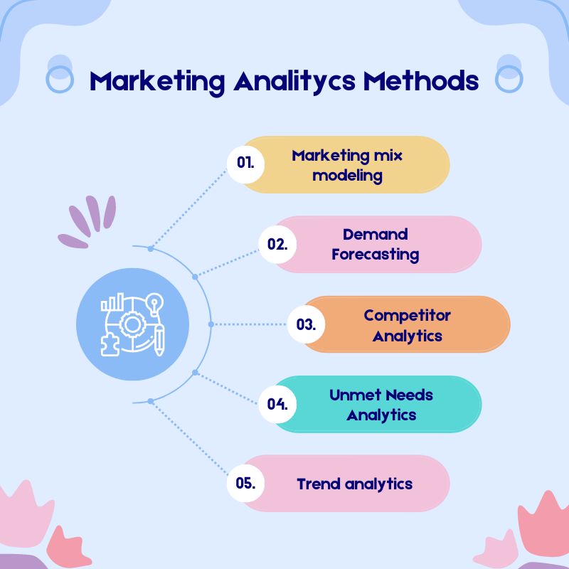 Digital Marketing Courses in Katihar Bihar