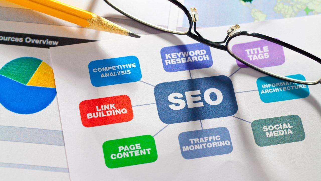 Search Engine Optimization (SEO) Course in Zakir Nagar