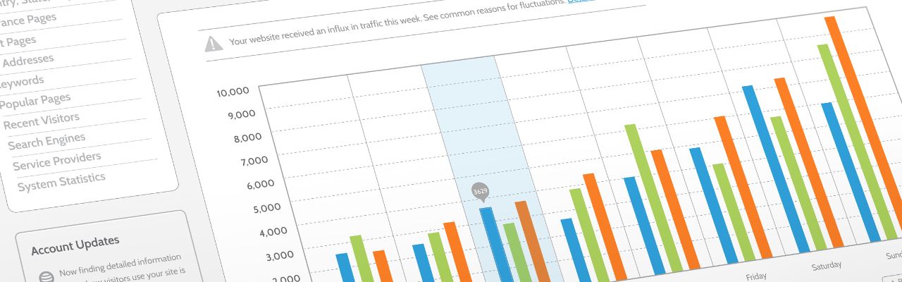 Data Analytics Training in Jamia Nagar